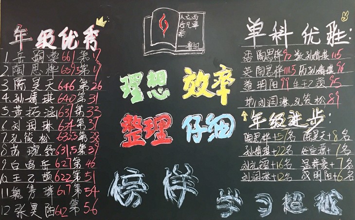 02 初一2班 第六期板报.jpg