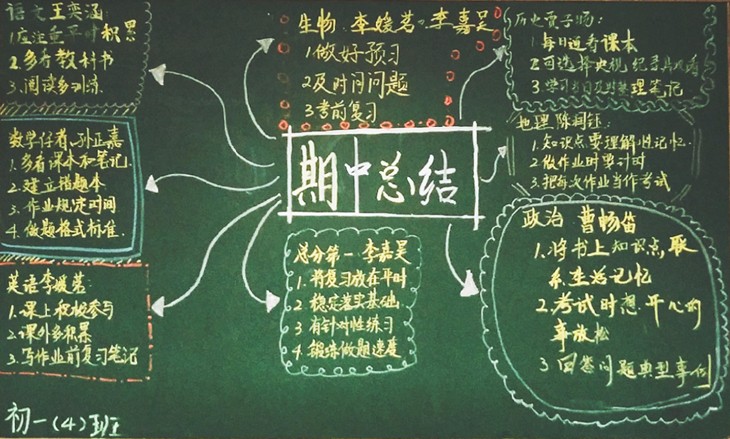04 初一4班 第六期板报.jpg